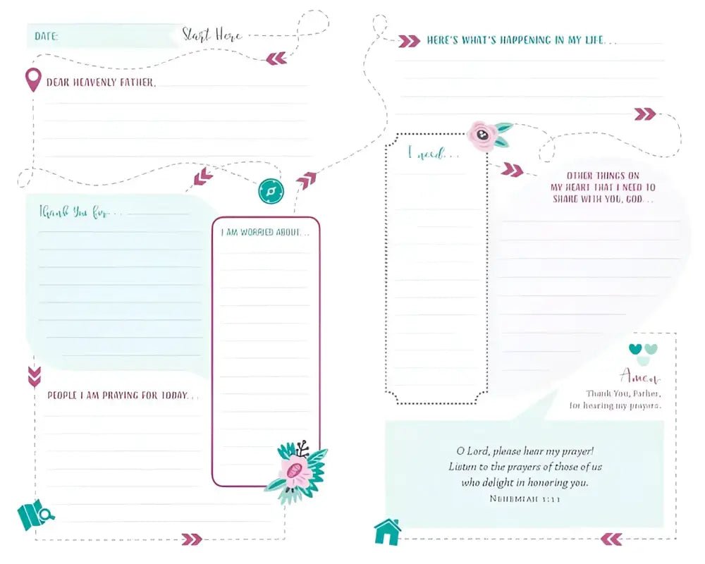 The Prayer Map For Women Journal - Journals prayer journal page