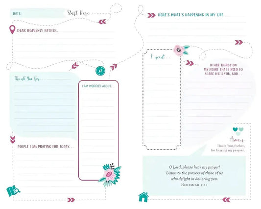 The Prayer Map For Women Journal - Journals prayer journal page